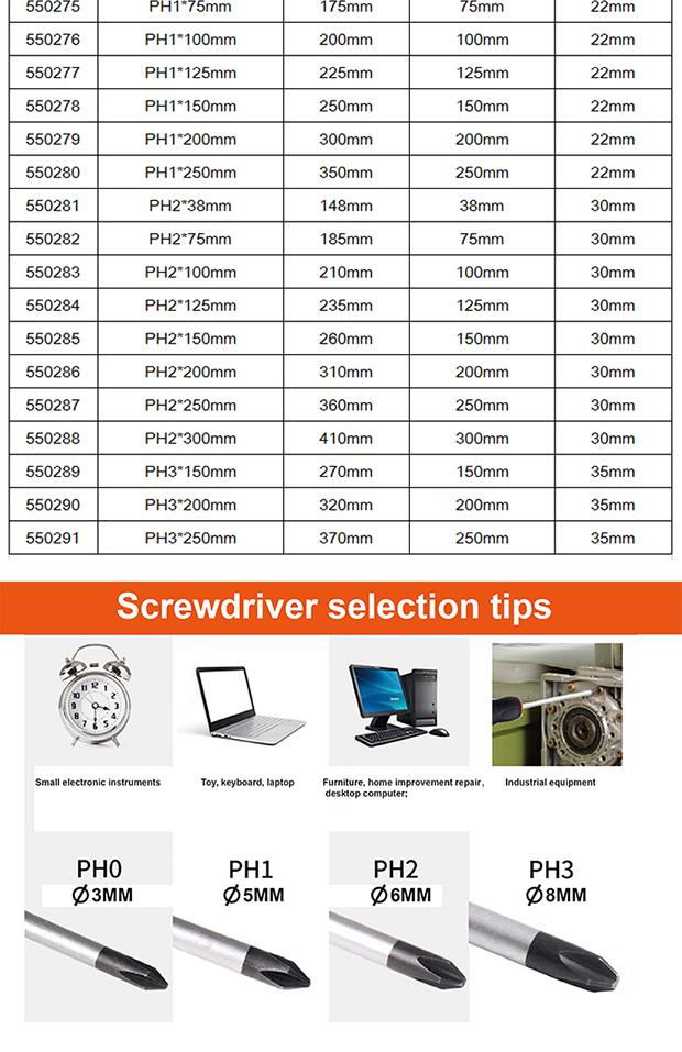 Chave de Fenda HARDEN com Cabo TPR – Aço CR-V 6150 Temperado (modelos variados)