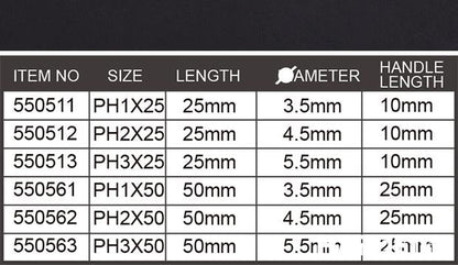 Jogo de Bits Philips HARDEN – Aço S2 Temperado