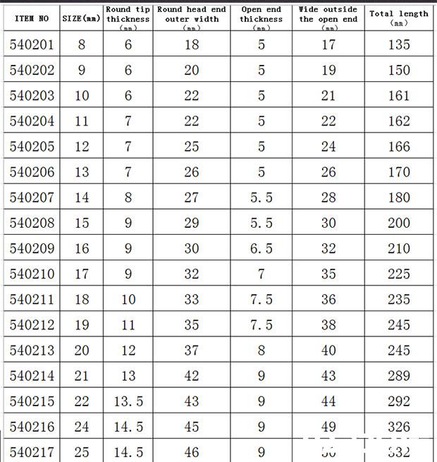 Jogo de Chaves Combinadas 7 Peças HARDEN em Aço Cromo Vanádio com Catraca de 72 Dentes