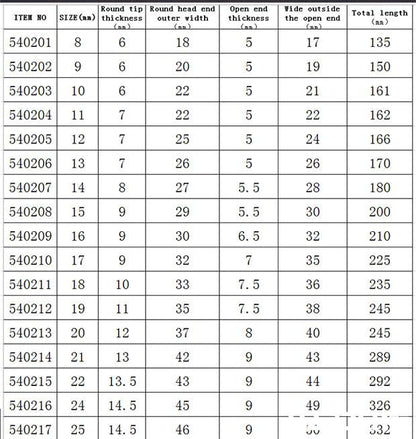 Jogo de Chaves Combinadas 7 Peças HARDEN em Aço Cromo Vanádio com Catraca de 72 Dentes