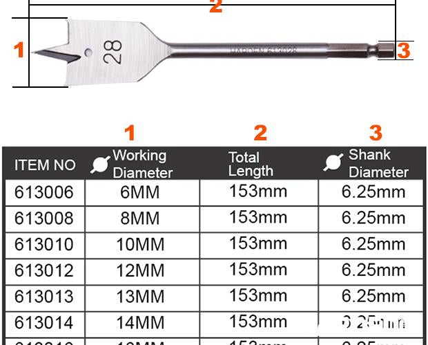 Broca Chata para Madeira HARDEN – Alta Precisão e Durabilidade para Cortes Rápidos e Limpos