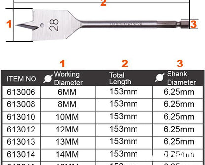 Broca Chata para Madeira HARDEN – Alta Precisão e Durabilidade para Cortes Rápidos e Limpos