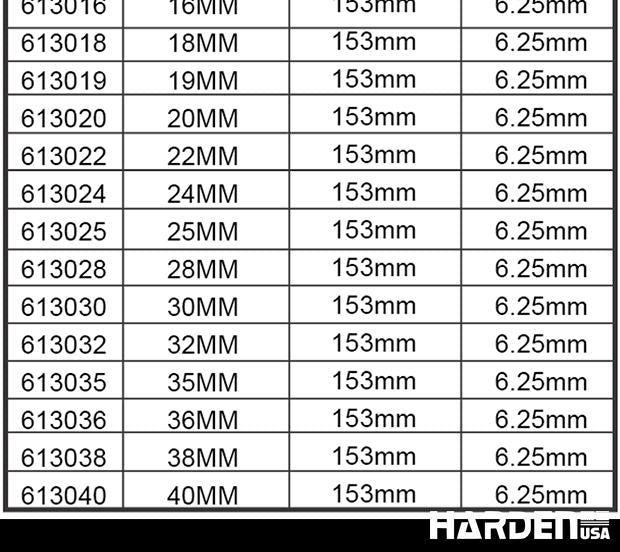 Broca Chata para Madeira HARDEN – Alta Precisão e Durabilidade para Cortes Rápidos e Limpos