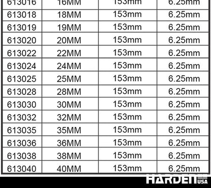 Broca Chata para Madeira HARDEN – Alta Precisão e Durabilidade para Cortes Rápidos e Limpos
