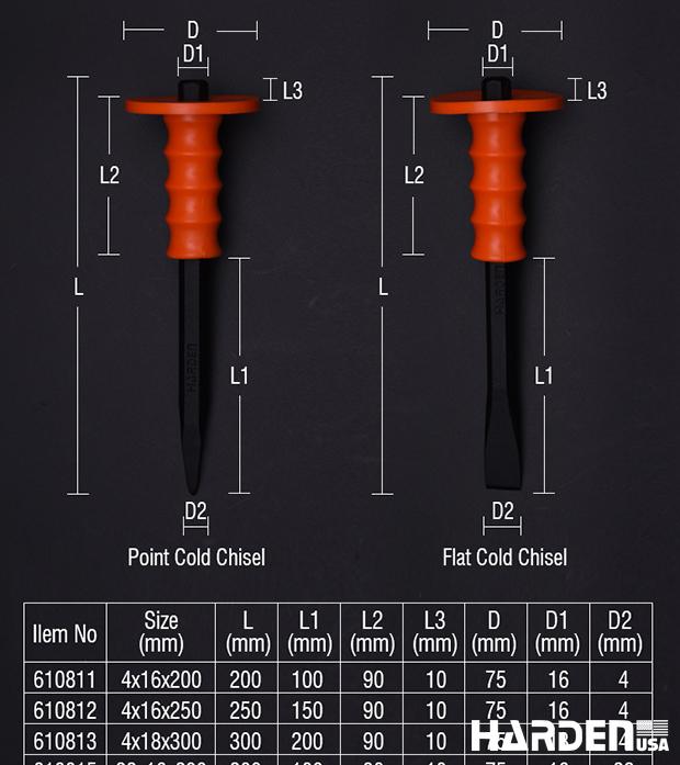 Talhadeira em Aço Carbono HARDEN com Cabo de Proteção – Alta Resistência para Construção e Manutenção
