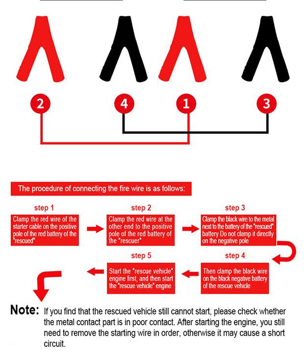 Cabo de Chupeta Automotivo HARDEN 3m x 16mm² – Certificado TUV/GS – 12/24V 220A