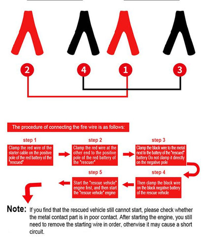 Cabo de Chupeta Automotivo HARDEN 3m x 16mm² – Certificado TUV/GS – 12/24V 220A