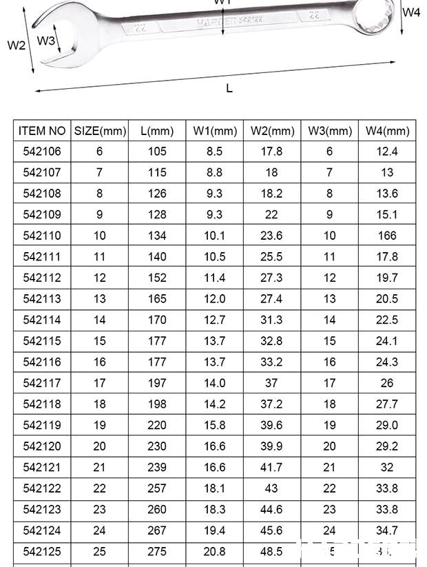 Chave Combinada Harden – Aço Carbono Temperado, Acabamento Cromado Anticorrosão