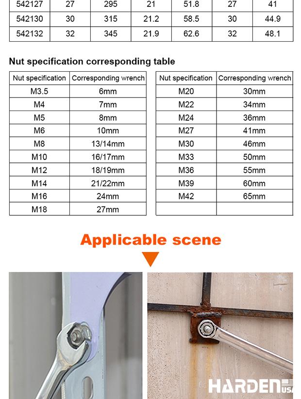 Chave Combinada Harden – Aço Carbono Temperado, Acabamento Cromado Anticorrosão