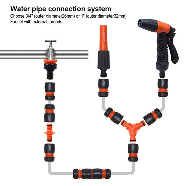 Adaptador de Torneira HARDEN – Conectores em PP para 1/2""×3/4"" e 3/4""×1""